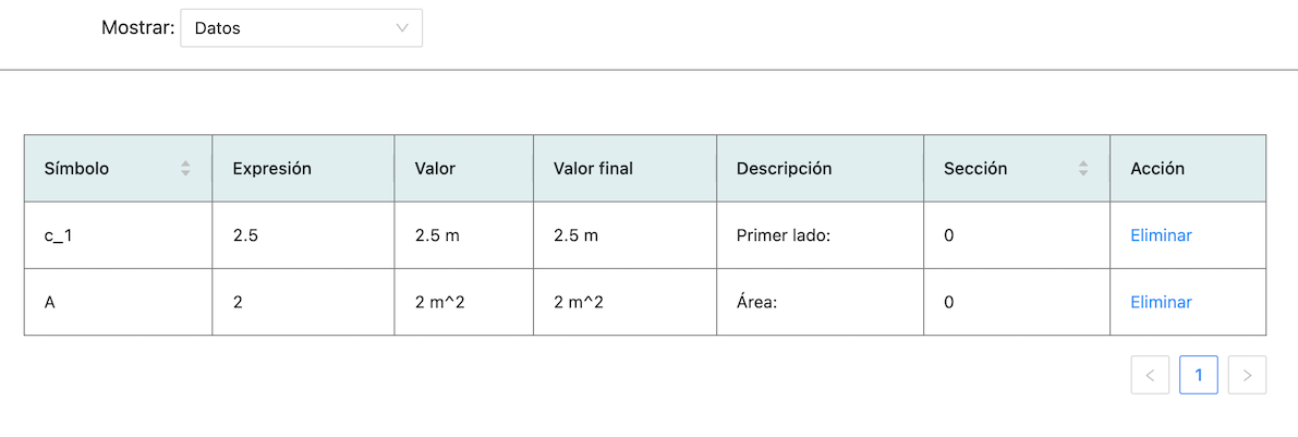 Vista Tabular del Problema